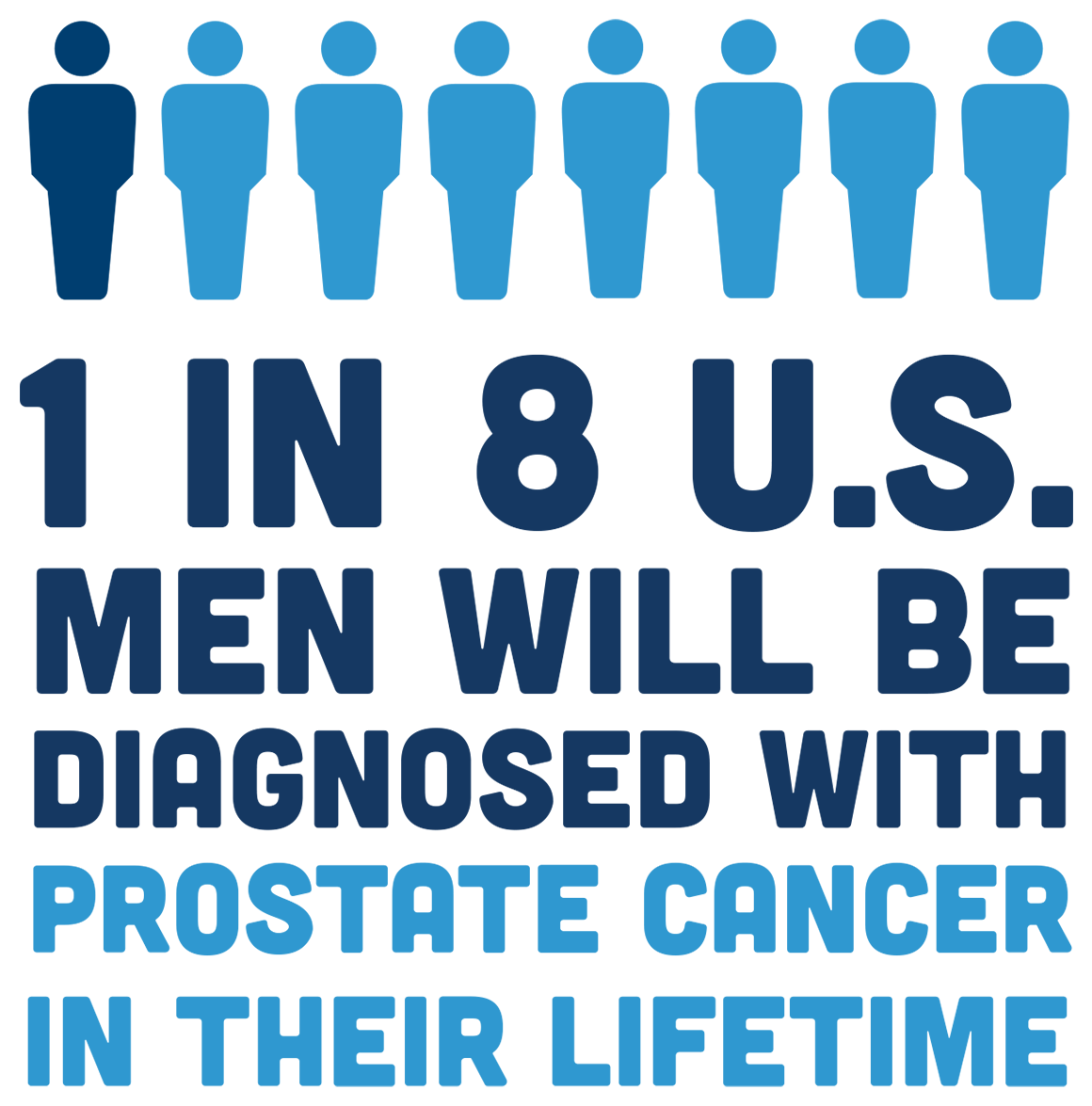 1 in 8 US men will be diagnosed with prostate cancer in their lifetime