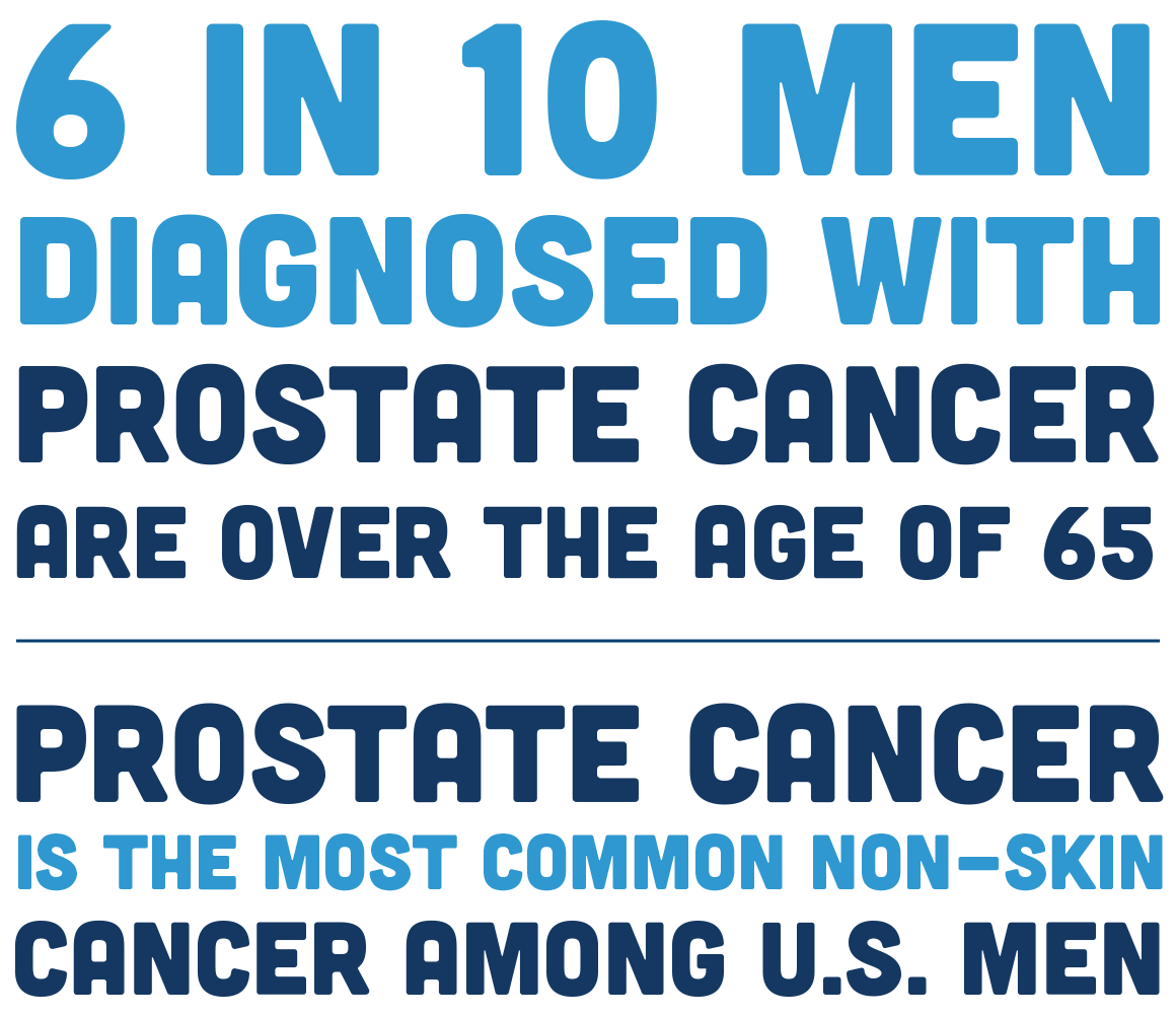 6 in 10 Men Diagnosed with Prostate Cancer