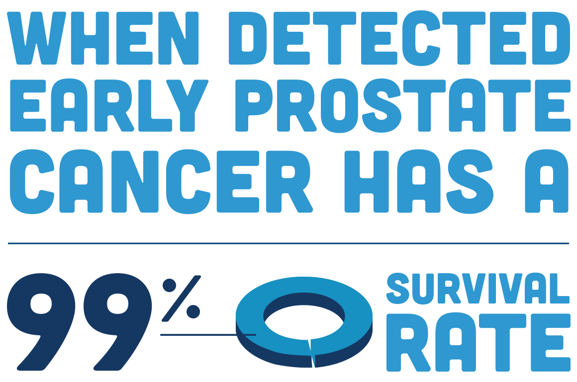 Survival Rate